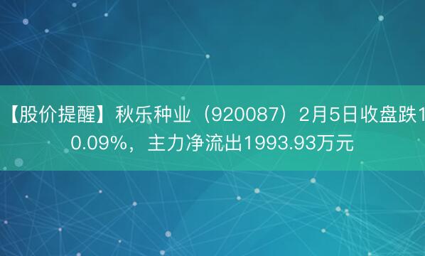 【股价提醒】秋乐种业（920087）2月5日收盘跌10.09%，主力净流出1993.93万元